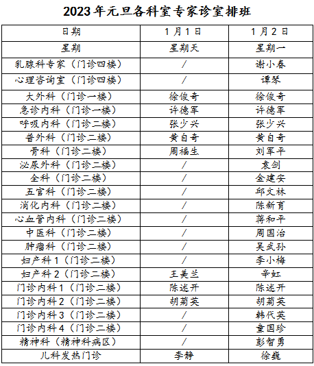 【温馨提示】元旦期间门诊专家排班表